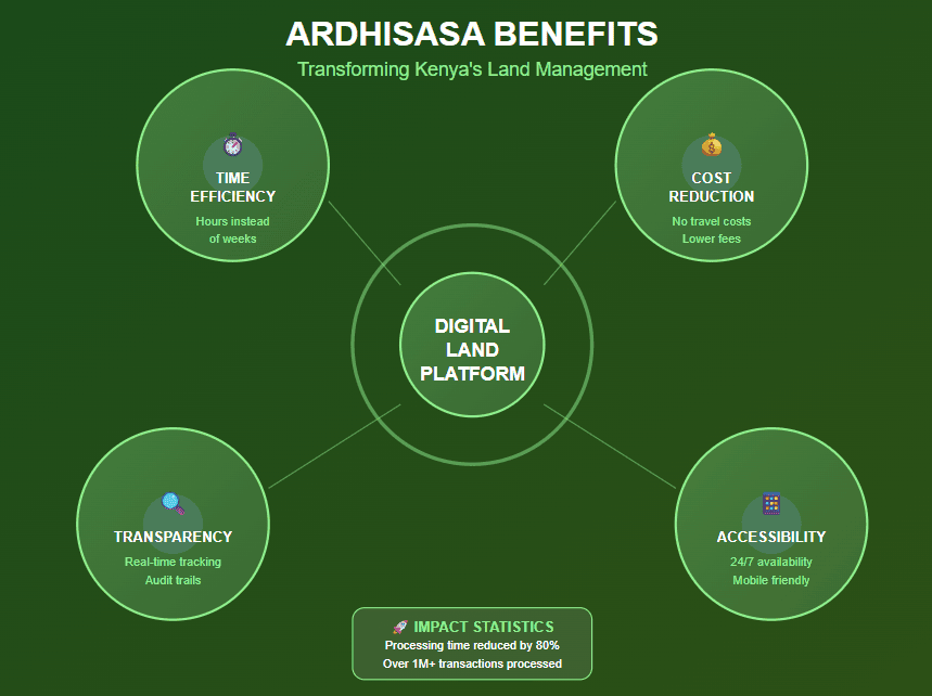 Ardhisasa
