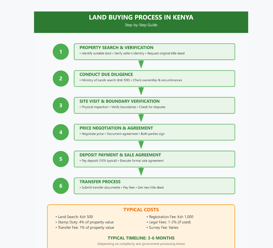 Legal Assistance while buying land in Kenya