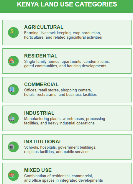 land use