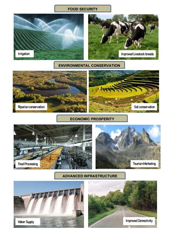 Land Use
