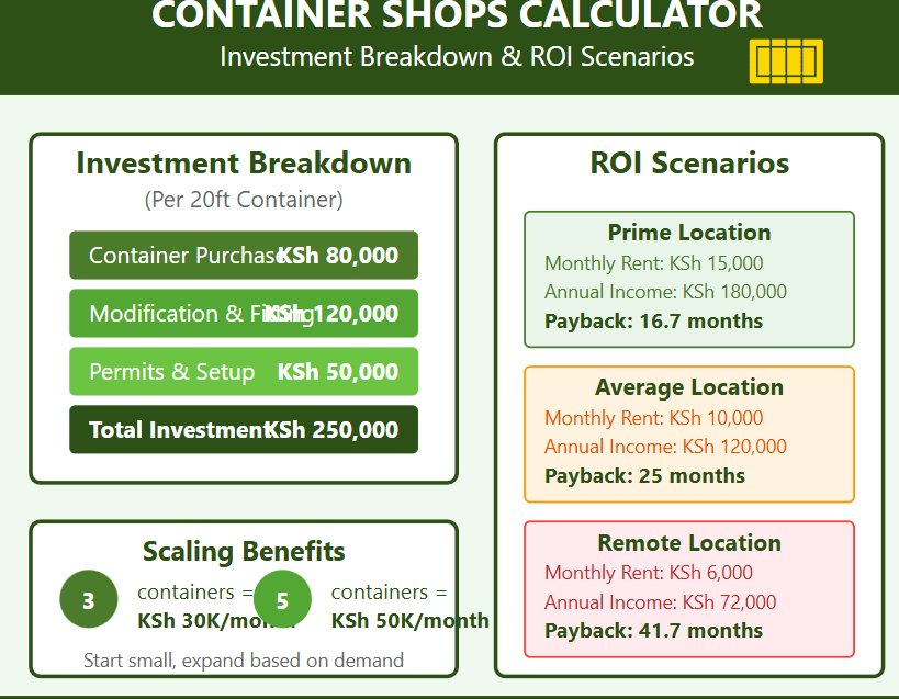 land investment ideas
