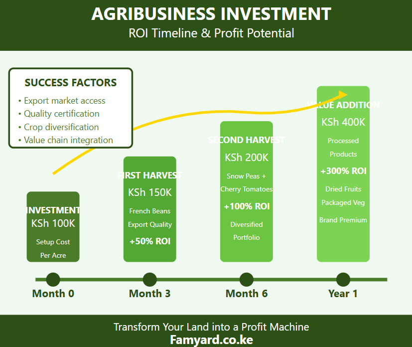 land investment ideas