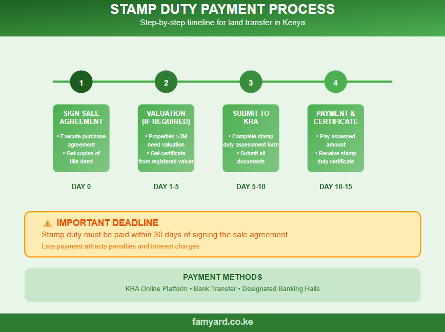 stamp duty