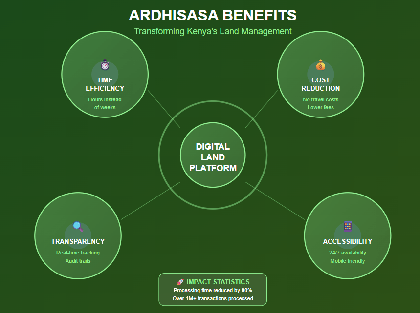 Ardhisasa