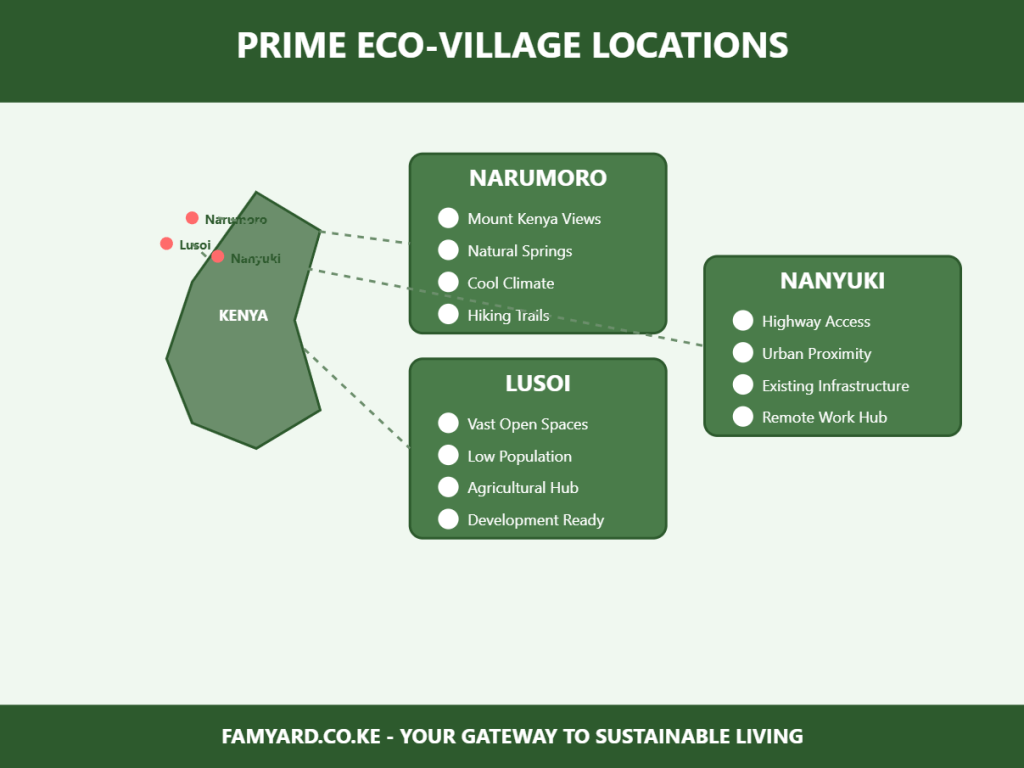 Eco-Villages