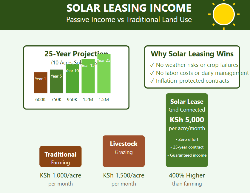 land investment ideas